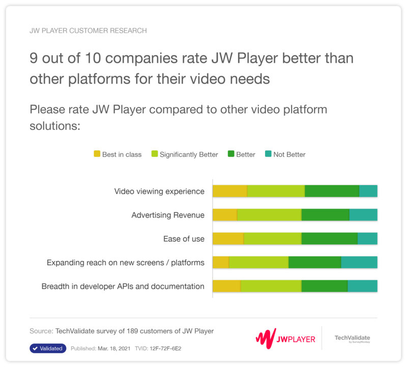 JW Player - Better than other Online Video Platforms